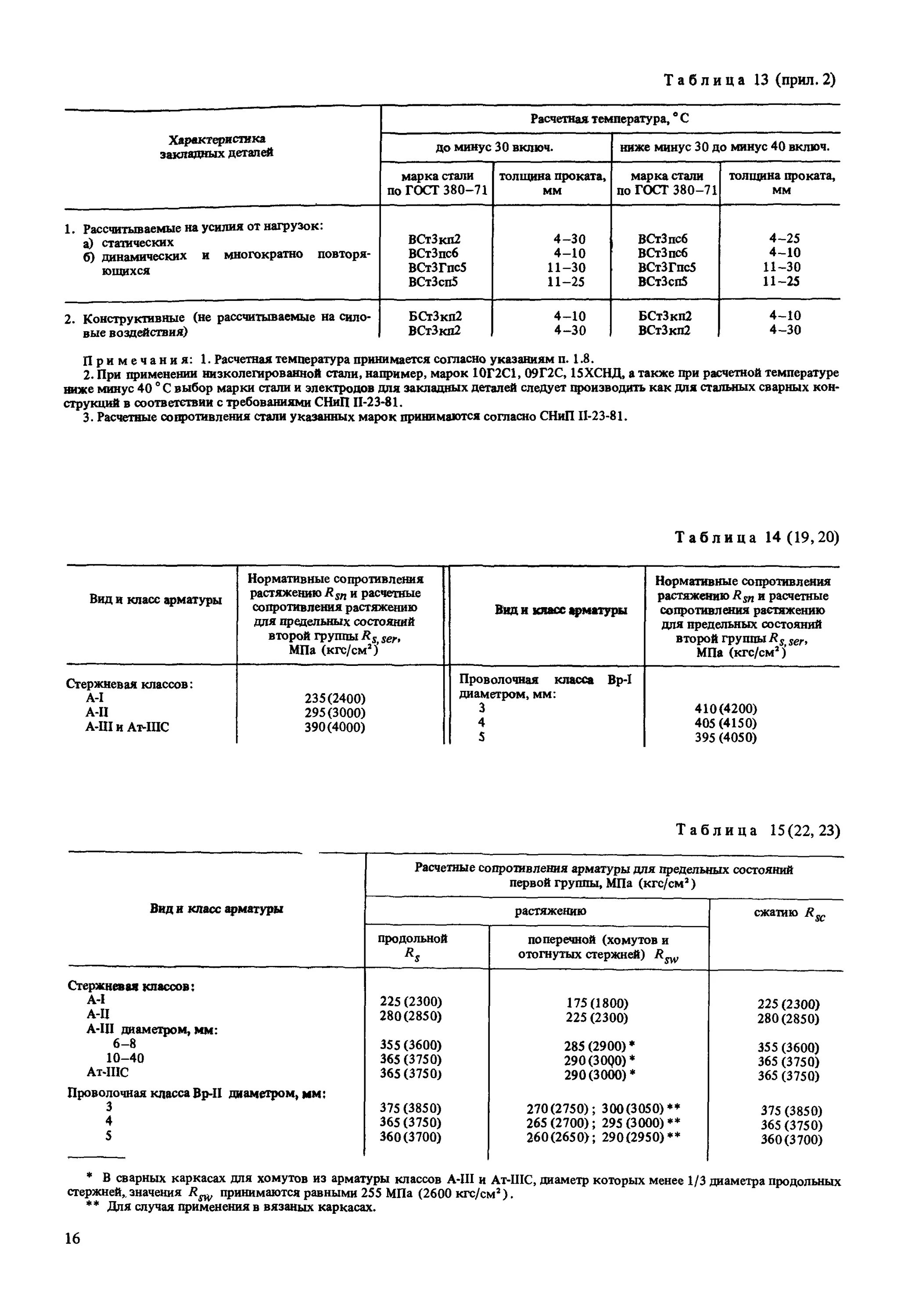 Снип 2.04 05 статус