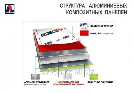 Алюминиевые композитные панели характеристики