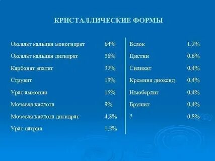 Химический состав конкремента