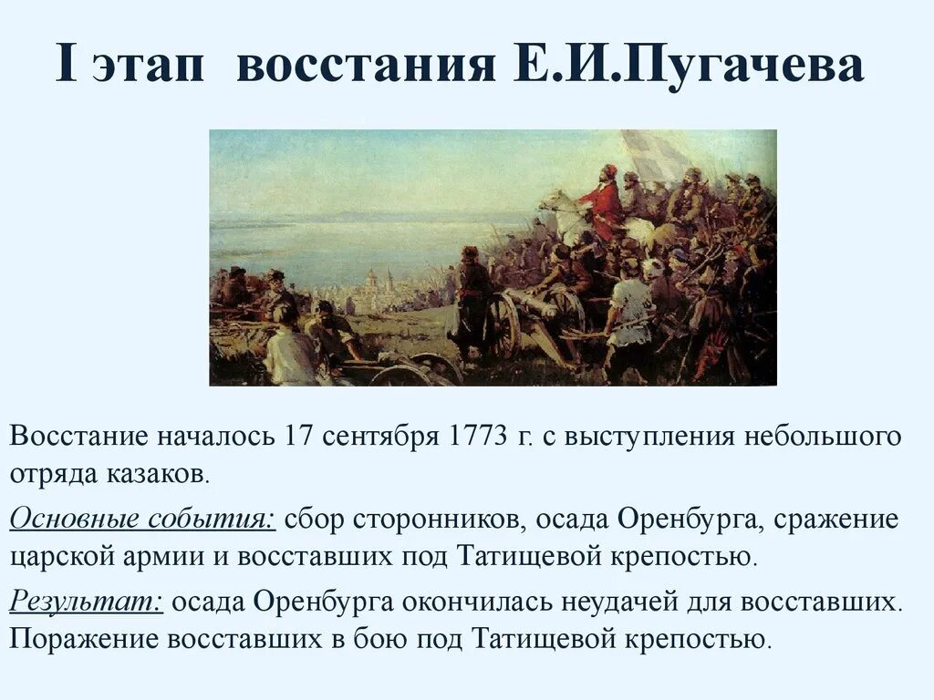 Почему восставшим удалось. Восстание е Пугачева этапы Восстания. Восстание под предводительством е.и Пугачева первый этап. Восстание Пугачева 1773. Основные этапы Восстания Пугачева при Екатерине 2.