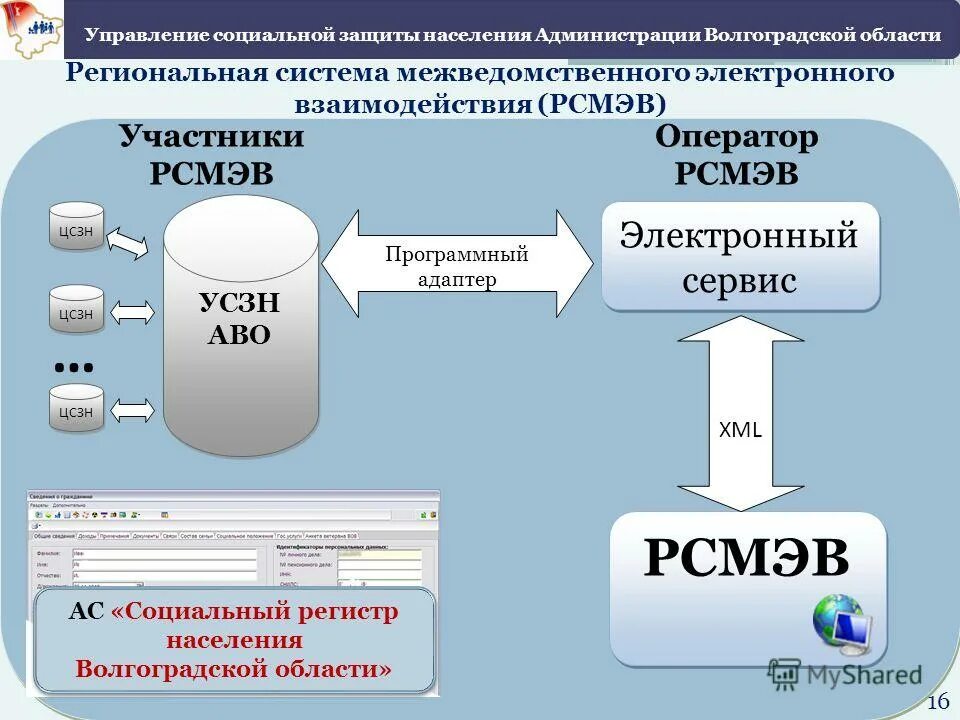 Аис региональные