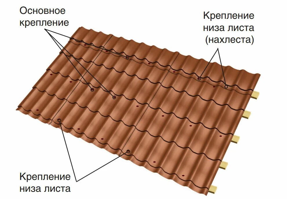 Как правильно крепить металлочерепицу саморезами. Схема крепления металлочерепица монтеррей. схема прикручивания металлочерепицы на крышу. крепление металлочерепицы монтеррей к обрешетке. как правильно прикручивать металлочерепицу к обрешетке.