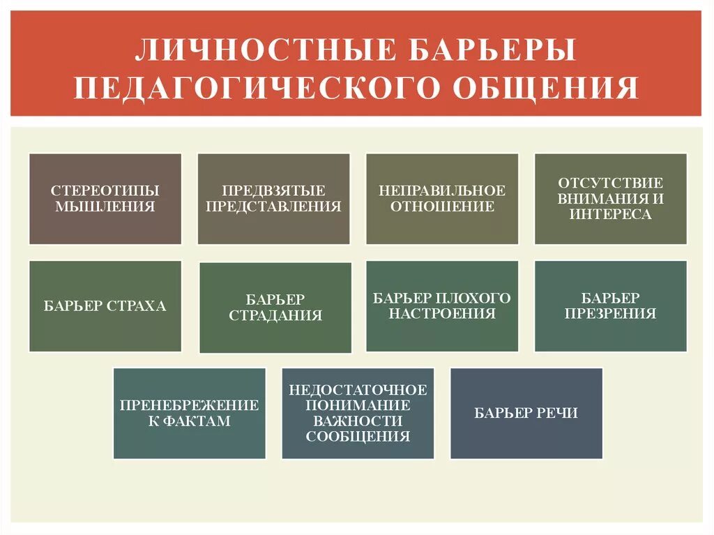 Барьеры педагогического общения. Барьеры общения в педагогике. Личностные барьеры педагогического общения. Барьеры в деятельности учителя. Виды барьеров в психологии