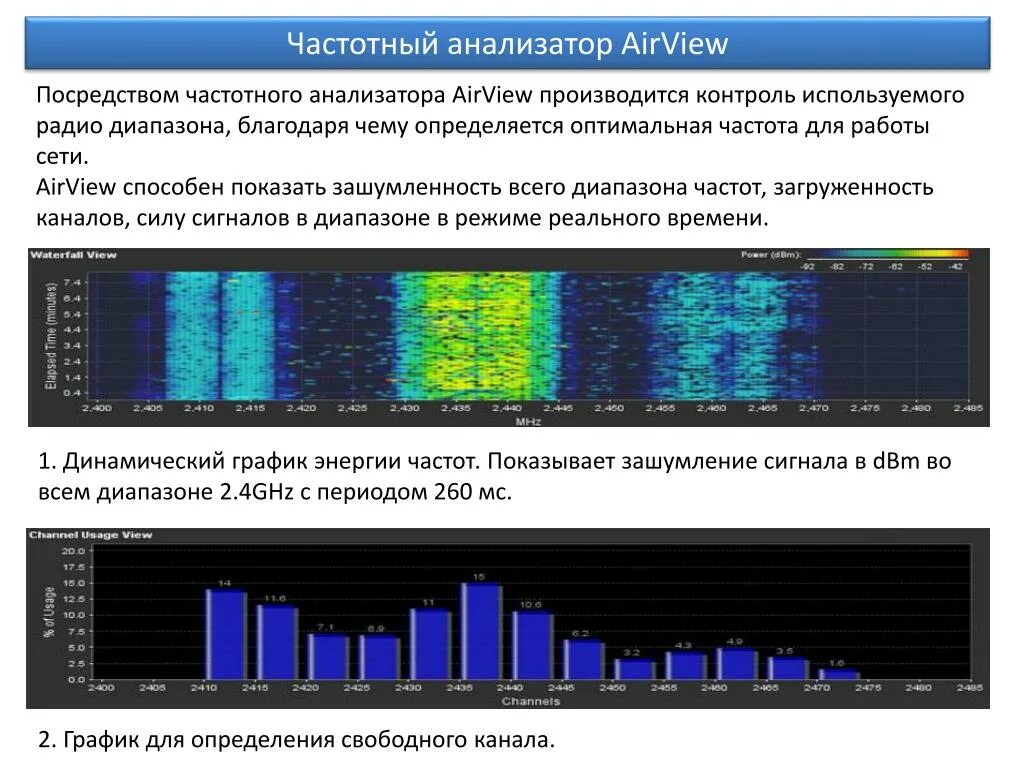Частота показывает