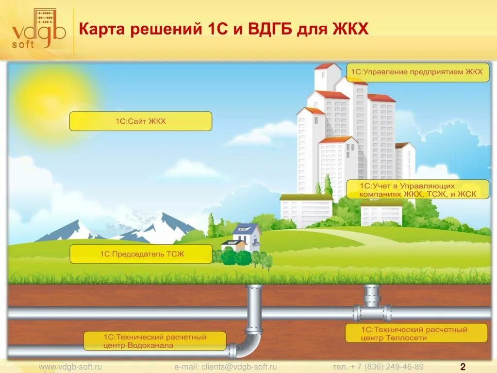 Ук решаем вместе
