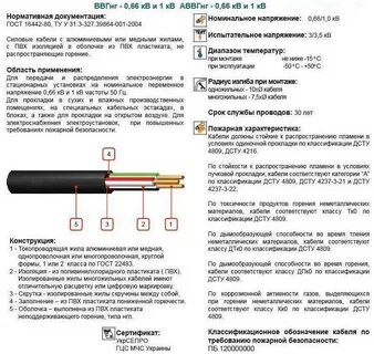 Изоляция кабеля не распространяющая горение