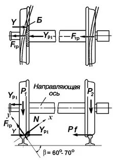 Направят устойчива