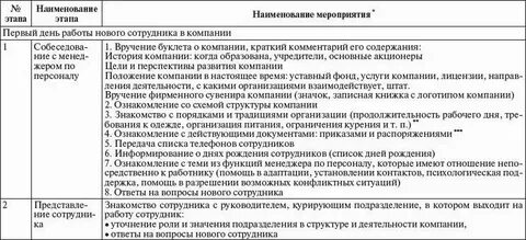 План внедрения нового сотрудника