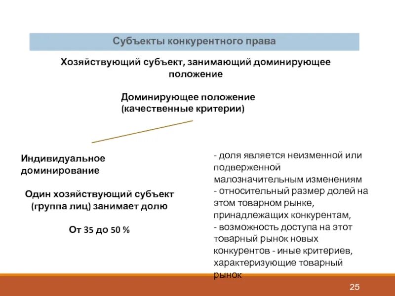 Занимающего доминирующее положение хозяйствующего субъекта. Доминирующее положение хозяйствующего субъекта. группа лиц в конкурентном праве. субъект, занимающий доминирующее положение на рынке. конкурентное право.