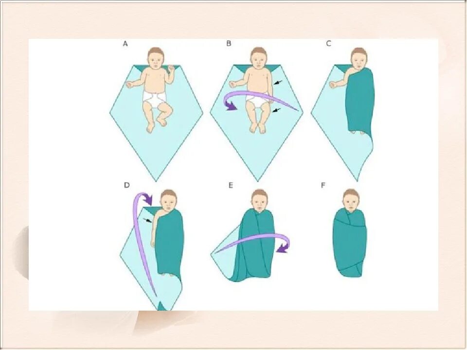 Способы пеленания. Схема пеленания новорожденного. Запеленать ребенка в пеленку. Способы пеленания ребенка. Пеленание картинки.