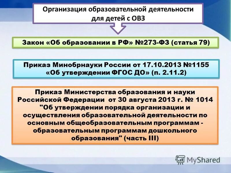 Приказ министерства образования 273 фз