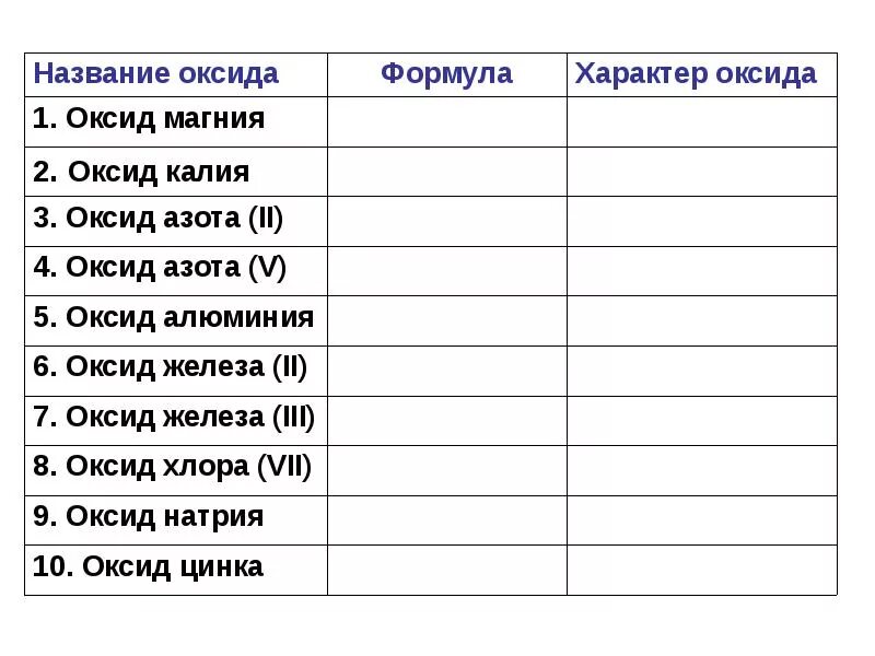 Формула высшего оксида название его характер. Оксиды формулы и названия. Формула высшего оксида магния. Высший оксид магния формула. Оксид магния формула.