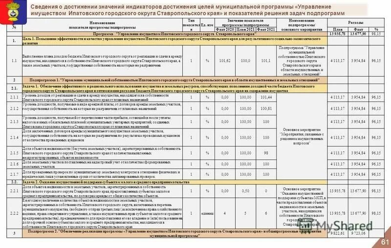 подготовка документации пи. финансовое управление администрации ипатовского. отдел имущественных и земельных отношений ставропольского края. внесение изменений в приложение к постановлению администрации. внести изменения в приложение к постановлению.