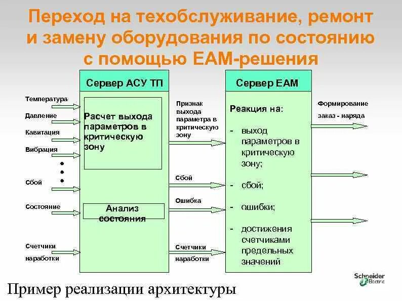 Виды обслуживания оборудования. Программа техническое обслуживание и ремонт оборудования. Схема текущего ремонта оборудования. 1с тоир управление ремонтами и обслуживанием оборудования. Схема процессов тоир.