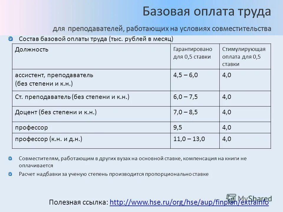 Доплата за ученую степень. Надбавка за ученую степень кандидата наук. доплата за докторскую степень. доплата за кандидатскую степень.