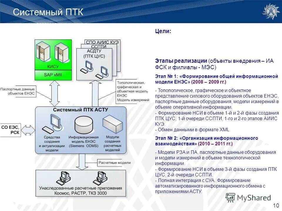 Инструкция по осуществлению оперативно технологического управления