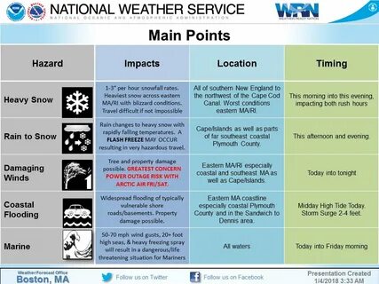 Weather перевод песни на русский