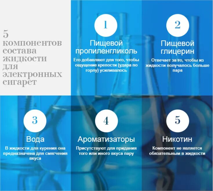Химический состав жидкости для электронных сигарет. Химический состав электронной сигареты. Состав жидкости для электронной сигареты. Состав жидкости для парения