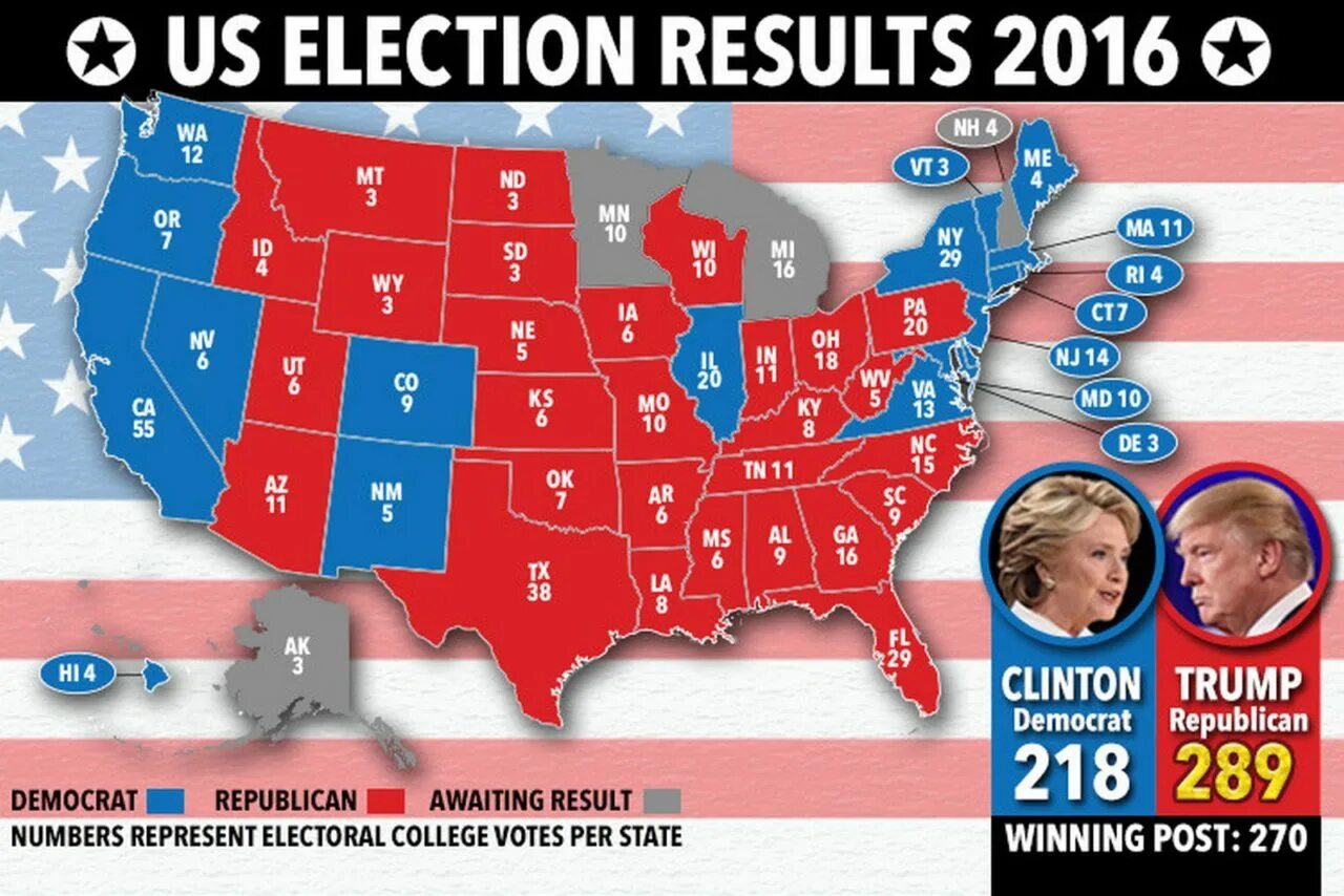 Election results. Выборы президента США 2016. США 2016. Карта США выборы Трамп Клинтон. Electoral College 2016.