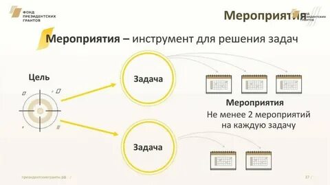 Грантовые проекты примеры
