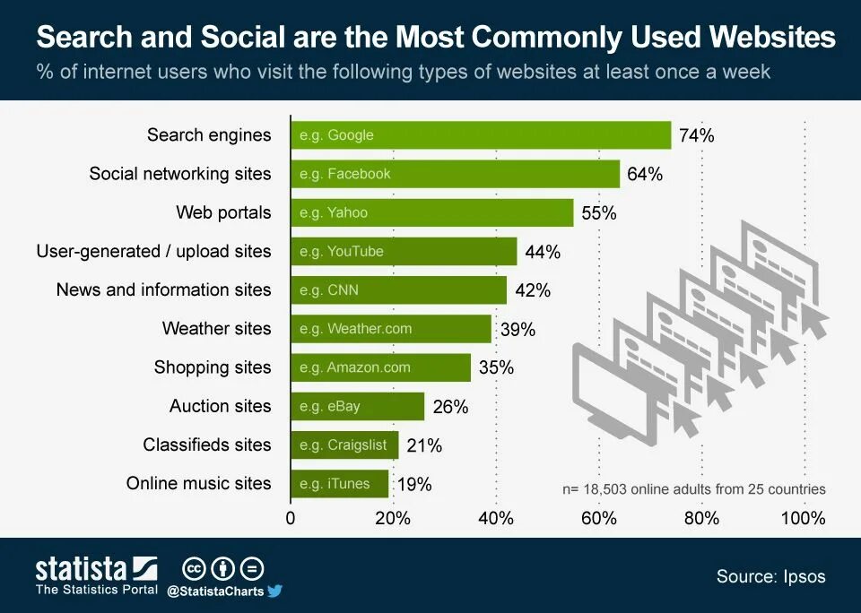Commonly used