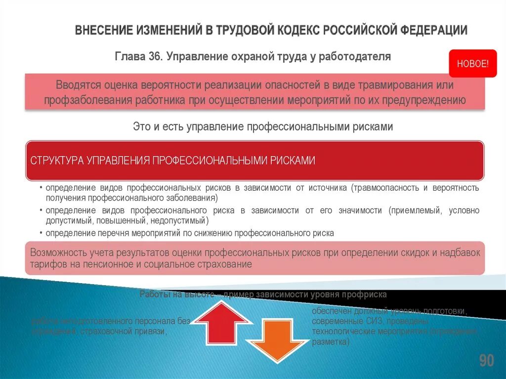 Определенные изменения были внесены. ТК РФ профессиональный риск. Оценка профессиональных рисков. Управление профессиональными рисками ТК. Оценка профрисков в ТК РФ.