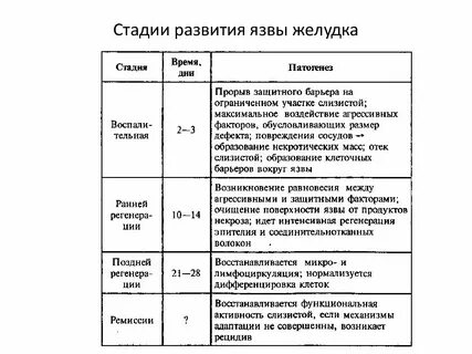 Степень формирования