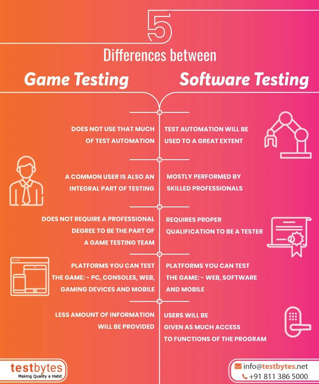 Difference test. Testing games. юзабилити тестирование. игры тесты. game tester skills.
