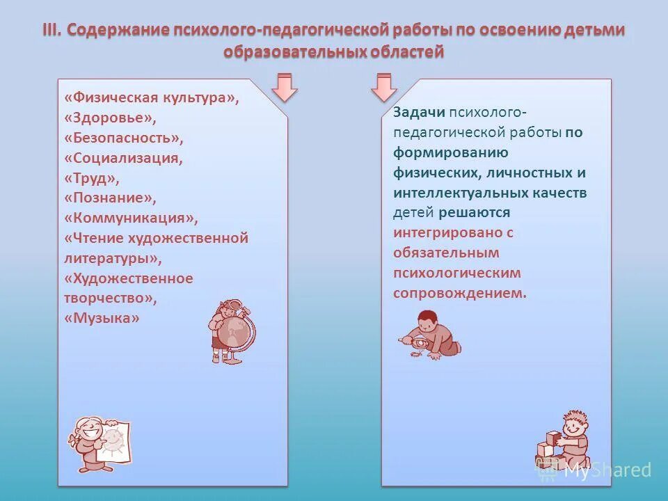 Конструирование образовательная область. Содержание психолого-педагогической работы ориентировано на. Содержание психолого-педагогической работы по основным направлениям. Психолого-педагогические основы воспитания. Конструирование какая образовательная область.