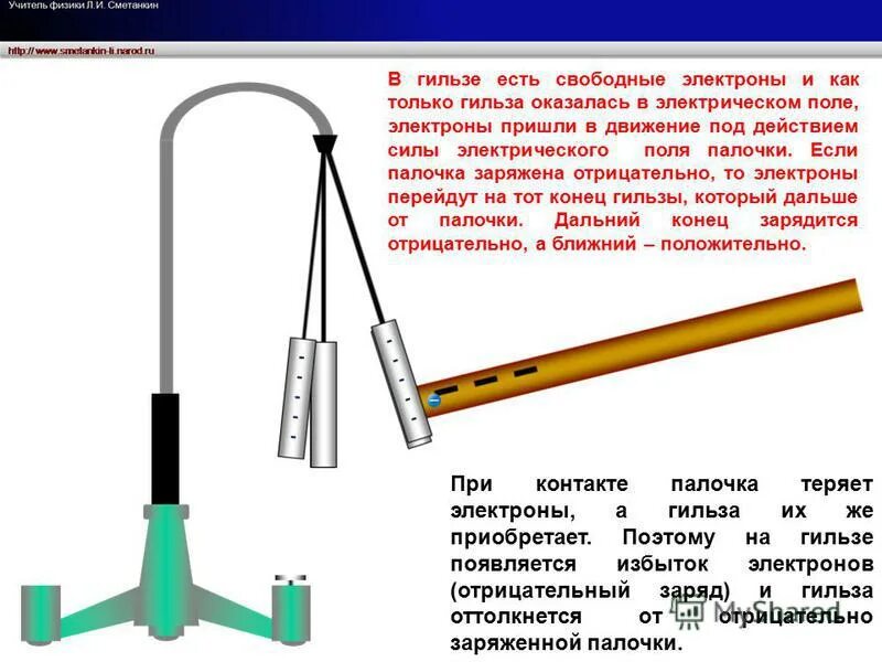 Способы электризации тео. Тесты. Электризация влиянием. Электризация способы электризации. Объяснение электрических явлений и объяснение.