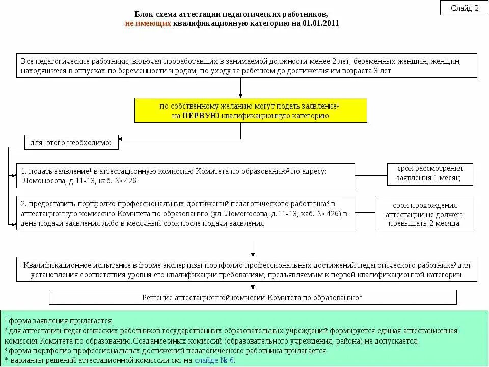 вопросы на аттестацию на соответствие занимаемой должности. аттестация педагогов сроки. периодичность проведения аттестации. сроки прохождения аттестации. уведомление об аттестации на соответствие занимаемой должности.