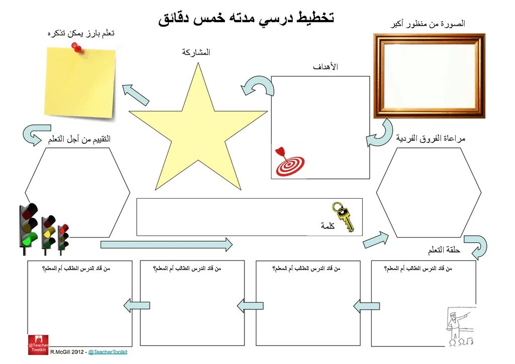 Open lesson in english. Lesson plan in english. stages of the english lesson plan. lesson plan for english lesson. english lesson plan template.