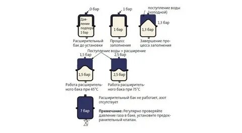 Сколько давление в системе водоснабжения