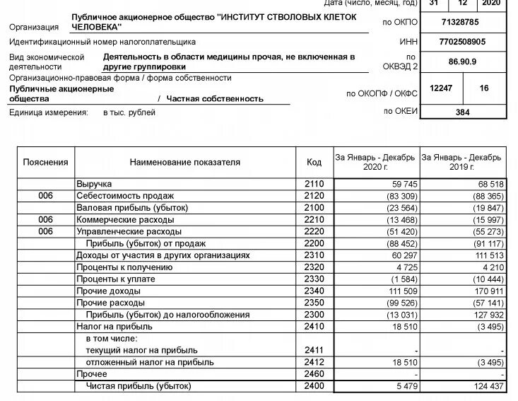 Финансовая отчетность юридических лиц. Схема отчета о финансовых результатах. Формы финансовой отчетности. Бухгалтерский баланс РСБУ. Пример отчетности по РСБУ.