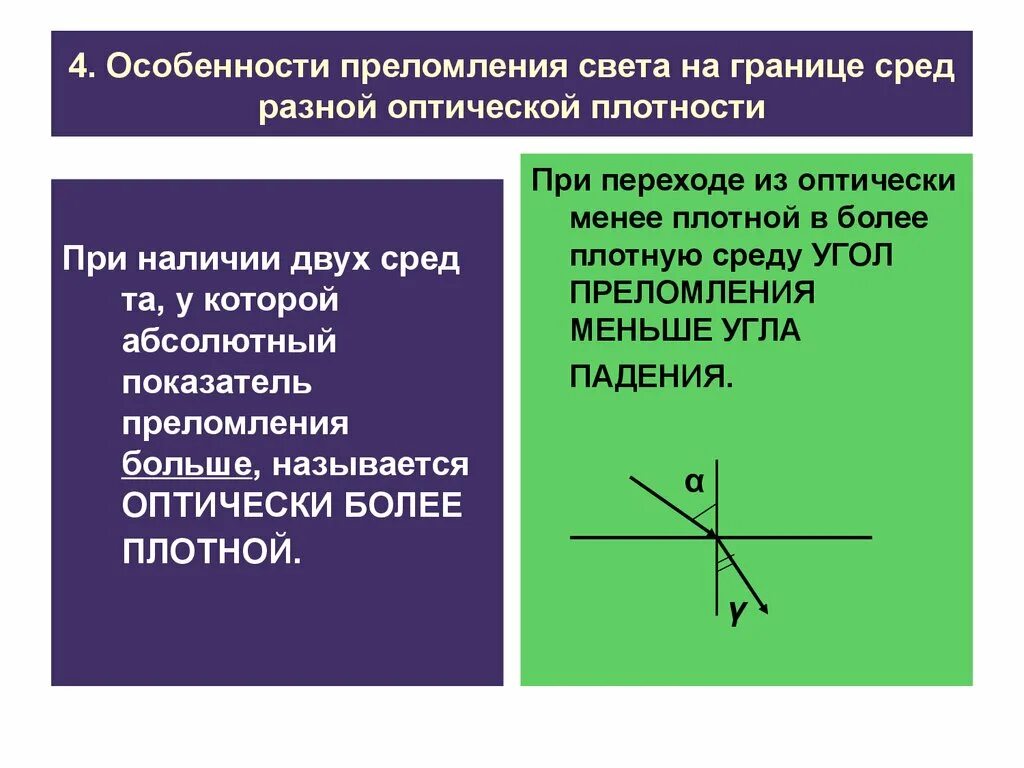 Почему преломляется свет на границе двух сред. Преломление света. Преломление из менее плотной среды. Особенности преломления. Показатель преломления из более плотной среды в менее.