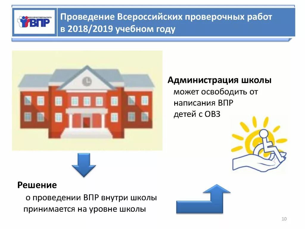 Когда пишут впр 7 класс 2024. Всероссийские проверочные работы. ВПР картинки. ВПР рисунок. Проведение ВПР.