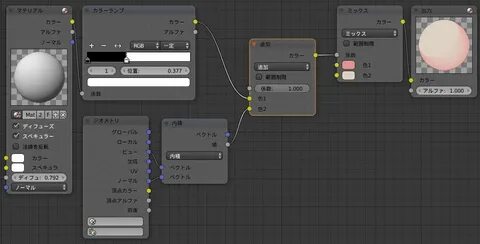 Blender shading
