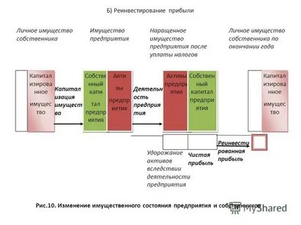 Реинвестиции это