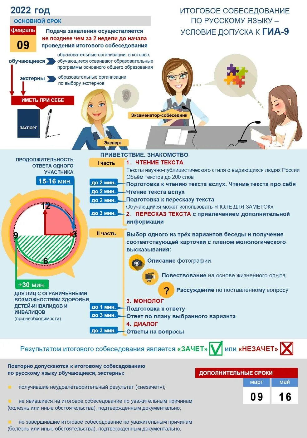 Сайт результатов итогового собеседования