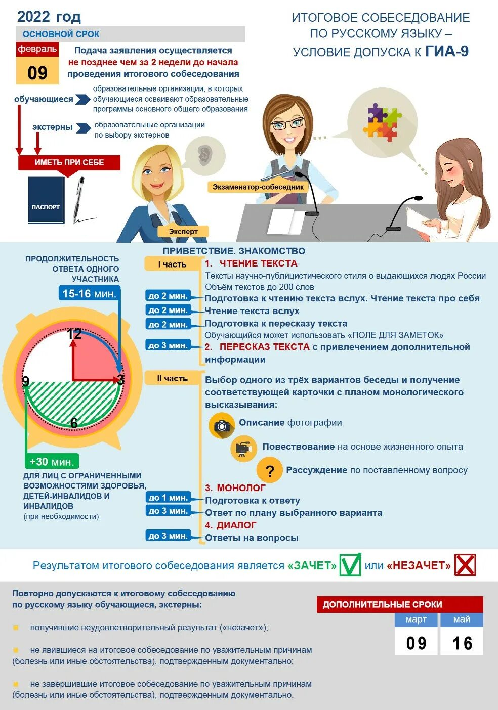 Итоговоесобеседеование. Итоговое собеседование. Итоговое собеседование в девятом классе. Плакаты ГИА итоговое собеседование.