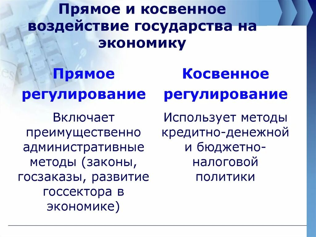 С помощью прямого и косвенного. Прямое и косвенное воздействие на экономику. Прямое влияние государства на экономику. Прямое и косвенное воздействие государства на экономику. Косвенное воздействие государства на экономику.