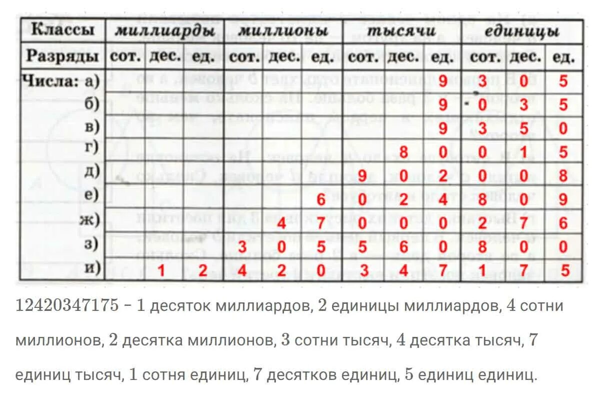 2 сотни тысяч 7 десятков тысяч. Таблица разрядов класс единиц. Таблица единицы десятки сотни тысячи разрядов. Таблица единиц десятков сотен тысяч миллионов миллиардов. Таблица класс миллионы тысяч единиц.