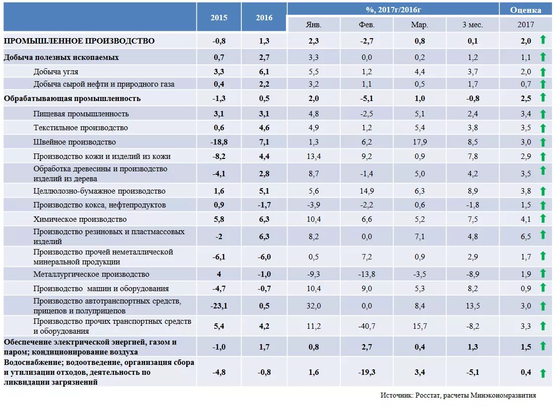 Производство россии 2017. Список производств. Промышленное производство список. Промышленные предприятия России список. Количество промышленных предприятий в России.