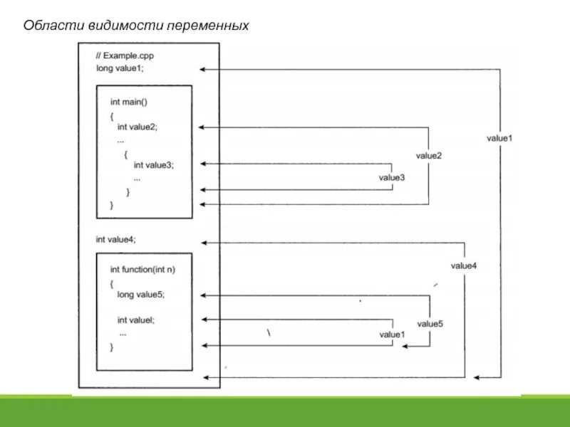 Область видимость переменной javascript. Область видимости переменных. область видимости js. область видимости переменных c++. область видимости переменных java.