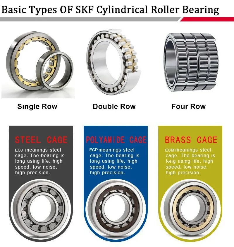 Подшипник 3524. Подшипник 3524. Качающий подшипник. Types of bearings. Качающий подшипник.