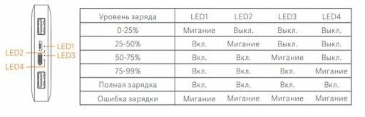 Как рассчитать процентное снижение. Аккумулятор для повербанка 10000 mah. Что означает 20000. Приложение конвертер. Что означает 20000.