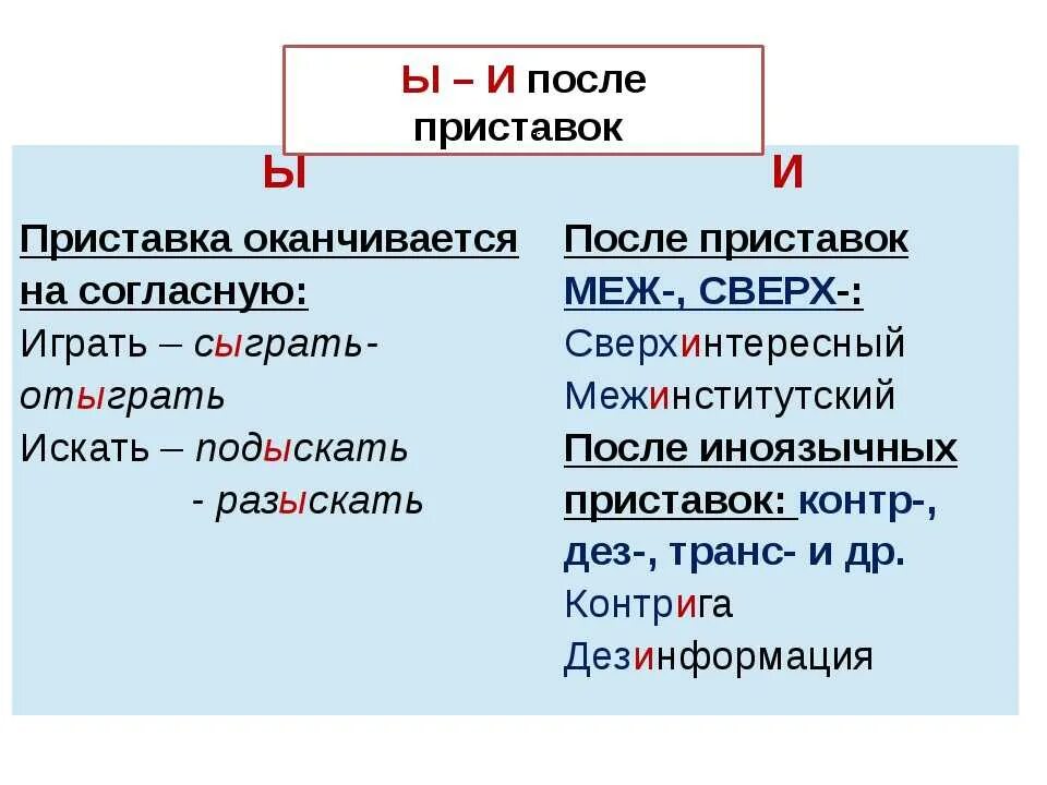 Ы и после приставок и ц. Правописание приставок ы и и после приставок. правописание приставок буквы и ы после приставок. правописание и ы после приставок правило. правописание букв после приставок.