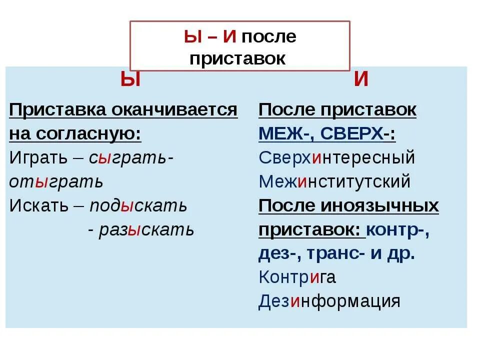 И ы после приставок 6 класс