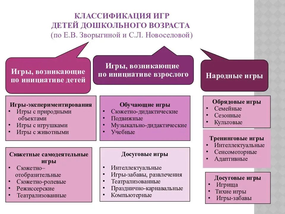 Социально коммуникативное занятие в старшей группе. Социально-коммуникативное развитие. Социально-коммуникативное развитие дошкольников. Социально-коммуникативному развитию дошкольников области. Социально коммуникативное развитие характеристика.