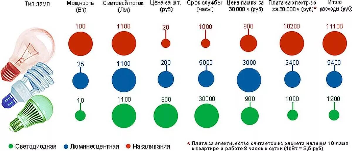 Таблица соответствия мощности светодиодных ламп. Энергосберегающие светодиодные лампы мощность таблица е27. Энергосберегающие лампы маркировка мощность таблица. Мощность световых приборов. Таблица ватт лампочек энергосберегающая лампа.